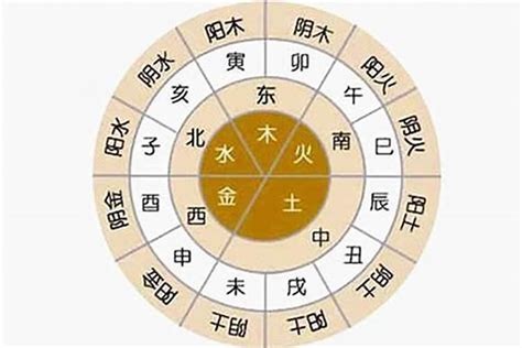 出生時辰五行|生辰八字算命、五行喜用神查询（免费测算）